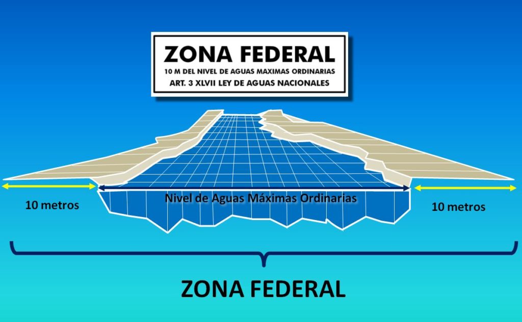 DELIMITACION Y DEMARCACIÓN DE ZONAS FEDERALES: ⋆ CRSAbogados
